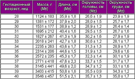 Отличие беременности мальчиком и девочкой